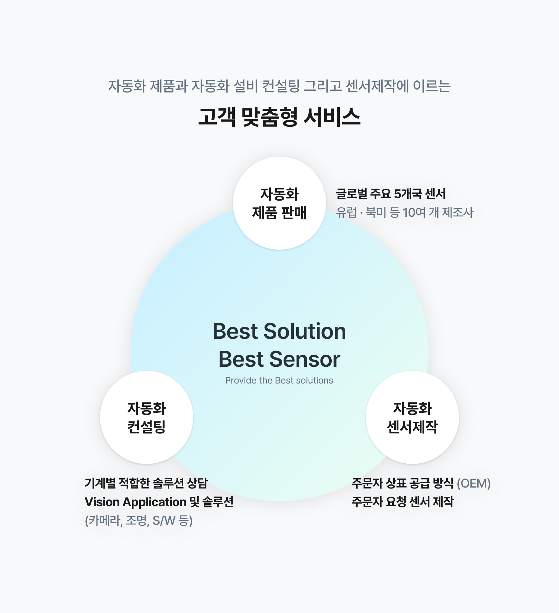 BS홀딩스 회사 소개